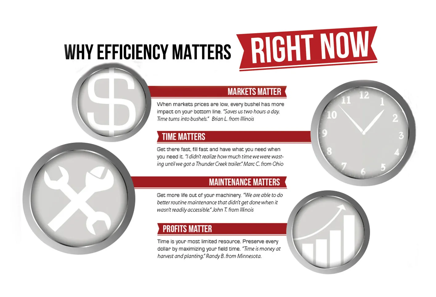 Why effiency matters infographic